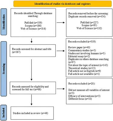 The relationship between childhood interpersonal and non-interpersonal trauma and autobiographical memory: a systematic review